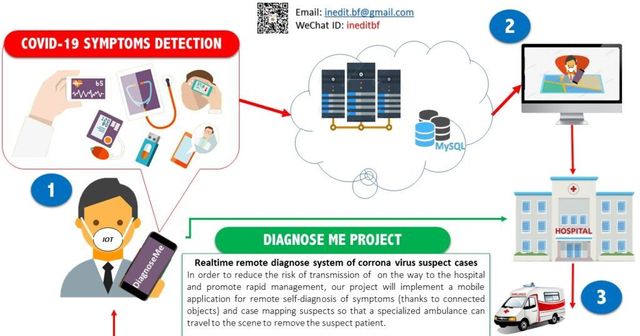 Young engineers from Burkina Faso together with a colleague studying in Wuhan launched DiagnoseMe app to detect symptoms of Covid-19